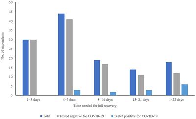 A nationwide survey on the management of the COVID-19 pandemic and respiratory disease in South Korea